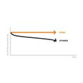 STIHL BGA 250 AKKUPUHALLIN RUNKO 26N